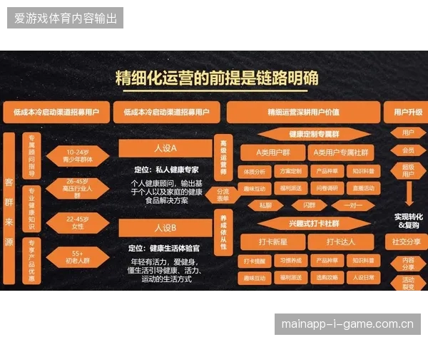 赛事运营正在从粗放式带宽租赁转向精细化流量风控阶段